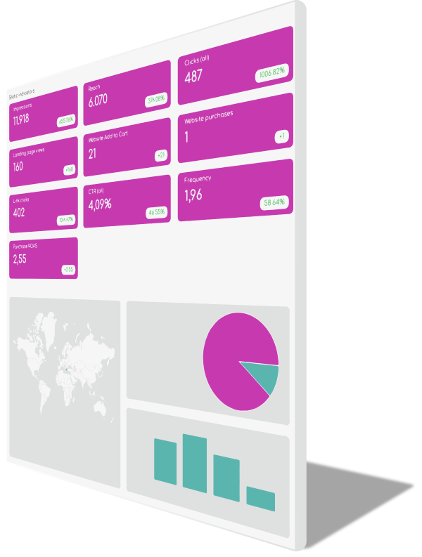 Digital marketing report example