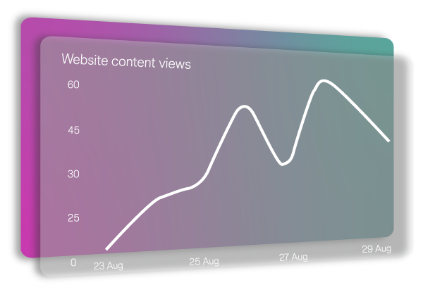 Website content views graph